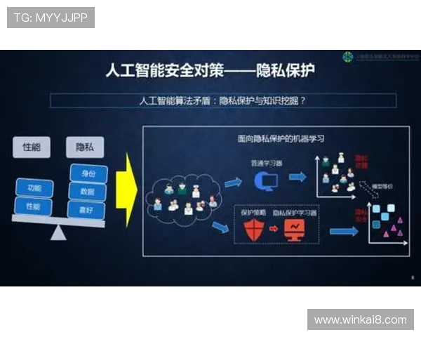 凯发体育客服网页版安全保障措施及用户隐私保护策略