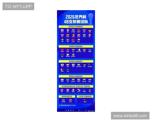 2026世界杯官网最新赛程安排与球队参赛名单全景解读